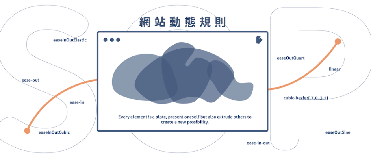 動態特效網站規則 SOP